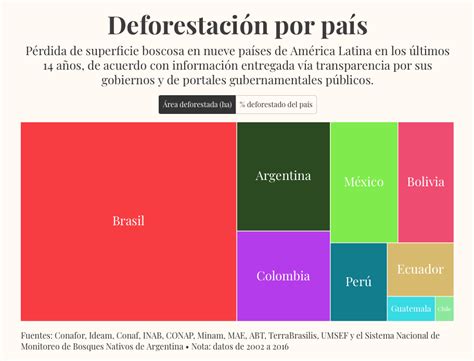 Data Journalism Top Latin America Deforestation Twitter Censorship