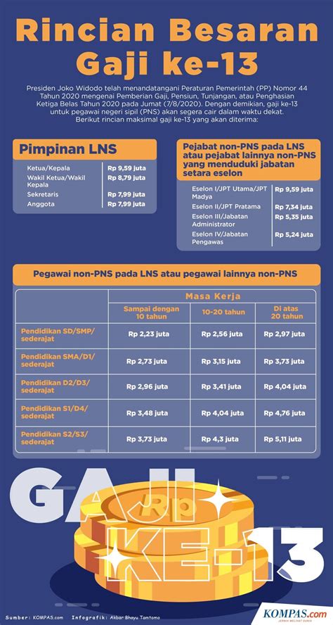 Ini Daftar Penerima Dan Besaran Gaji Ke 13 Yang Cair 1 Juni 2021