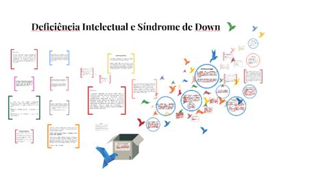 Sindrome De Down É Deficiencia - Deficiência Intelectual e Síndrome de Down by on Prezi