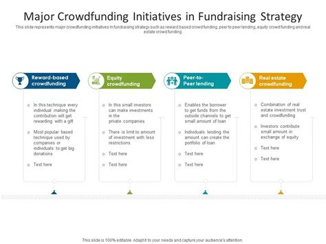 Major Crowdfunding Initiatives In Fundraising Strategy Presentation