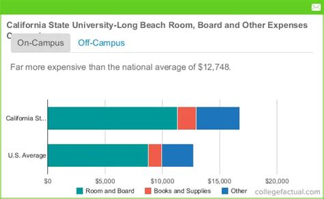 California State University Long Beach Out Of State Tuition University Poin