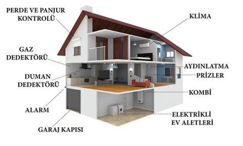 Mekatronik Sayfa Ak Ll Evler Ve Bina Otomasyon Sistemleri