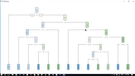 How To Easily Use Cart Decision Tree With Gis Data In R Environment