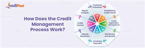 What Is Credit Management Benefits Tools And Process