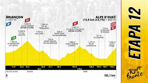 Etapa 12 del Tour de Francia 2022 hoy 14 de julio de Birançon a Alpe d