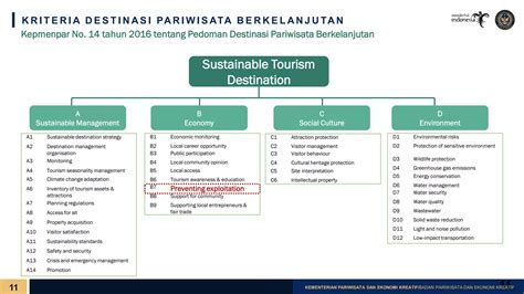 Arah Kebijakan Kemenparekraf Ppt