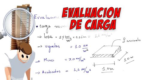 Evaluaci N De Carga Youtube