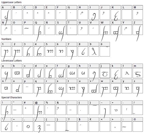 Tengwar Cursive Font Download Fonts4free