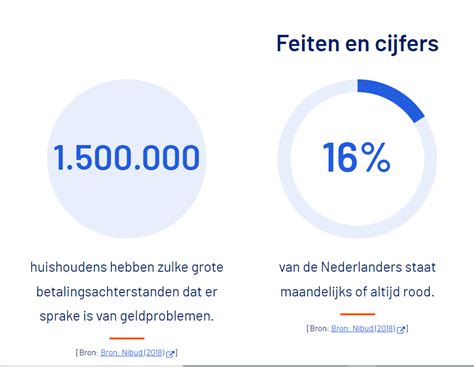 Dagdeel 12 Sociale Zekerheid Legal Anker Ketting