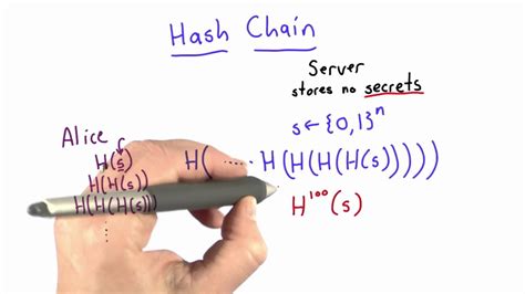 Hash Chain Applied Cryptography Youtube