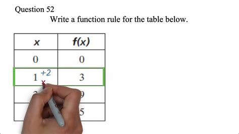 Function And Relations Question 52 Function Rule Youtube