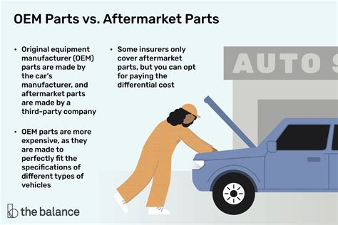 OEM Parts Vs Aftermarket Parts What S The Difference