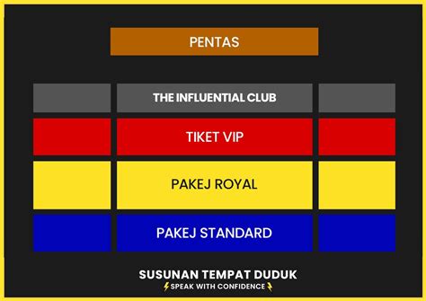 Kedudukan Tempat Duduk Rizal Rashid