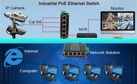 Industrieller Gigabit PoE Ethernet Switch 5 Port Mini 10 100 1000Mbps