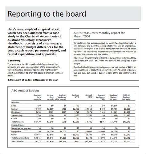 24+ Board Report Templates in PDF | MS Word | Apple Pages | Google Docs