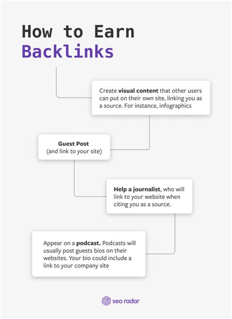 How To Develop A Successful Link Building Strategy Seoradar