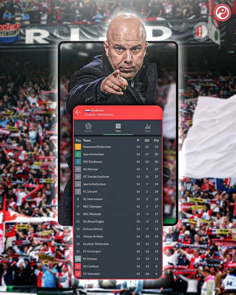 Download The Squawka Live App On Twitter Arne Slots Feyenoord Are