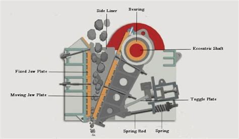 Mengenal Mesin Jaw Crusher Secara Mendalam Cv Bakti