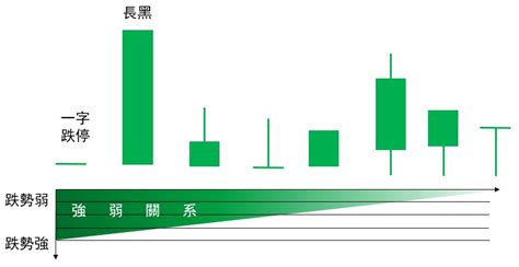 【技術分析】k線怎麼看？如何運用k線判斷股票強弱？ 隔壁表哥