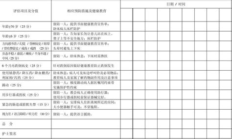 坠床跌倒风险评估及预防措施记录单word文档在线阅读与下载无忧文档