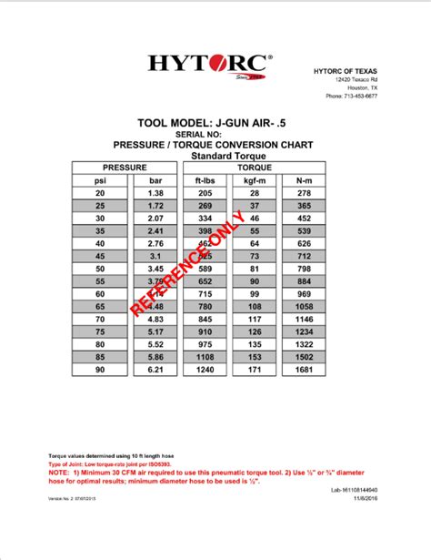 Hytorc Chart A Visual Reference Of Charts Chart Master