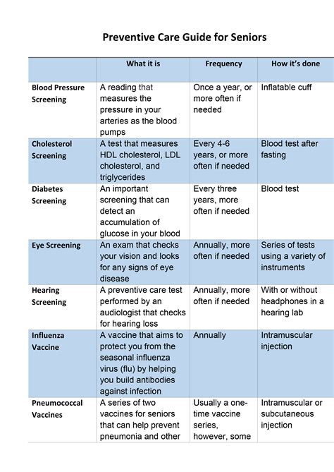 Preventive Care Chart