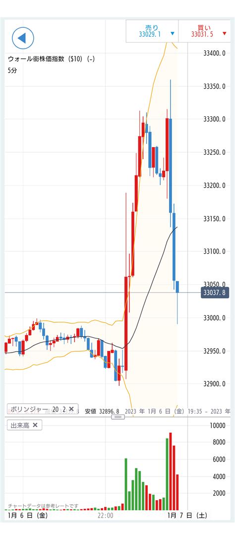 日経225先物オプション実況スレ48780