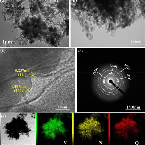 TEM Images A B HRTEM Image C SEAD Pattern D And EDS Element