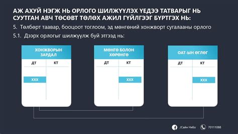 Төлбөрт таавар, бооцоот тоглоом, эд мөнгөний хонжворт сугалааны орлогын ...