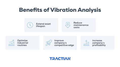 Vibration Analysis The Complete Guide