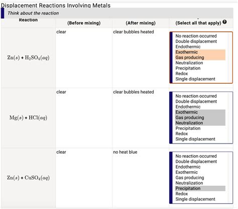 Solved Displacement Reactions Involvina Metals Think About The Reaction Reaction Before Mixing