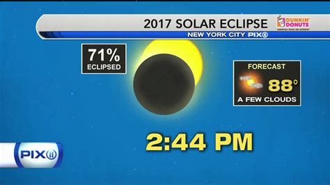 Solar Eclipse Forecast Here Is What Youll Be Able To See And When