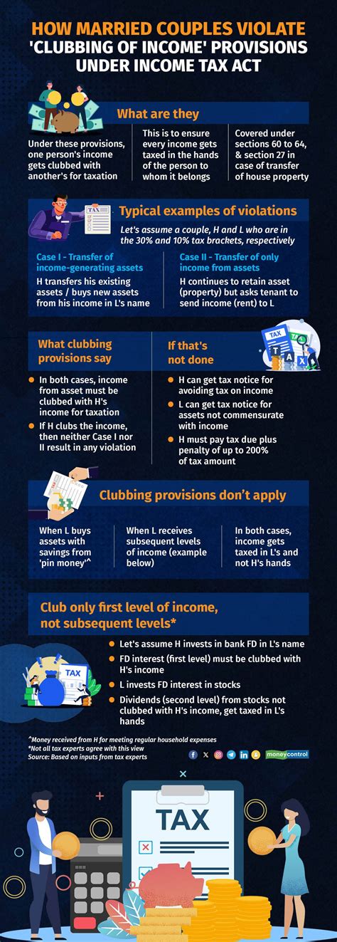 Plan to save tax by investing in spouse’s name? That could spell trouble