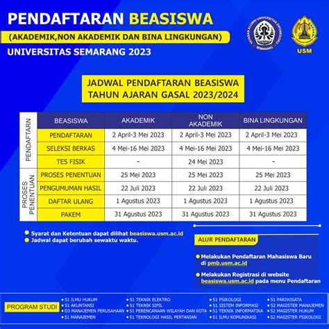 Penerimaan Beasiswa Yayasan Alumni Undip Beasiswa Usm