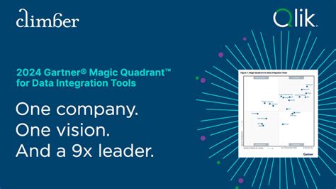 Qlik A Leader In The Gartner Magic Quadrant For Data Integration