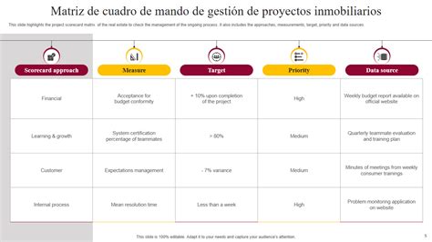 Las 10 mejores plantillas de cuadros de mando de gestión de proyectos