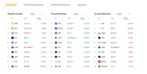 Bitcoin Btc Eth Ve Altcoin Ler Nas L Bir Hafta Sonu Ge Iriyor