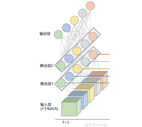 漂亮，lstm模型结构的可视化 Csdn博客