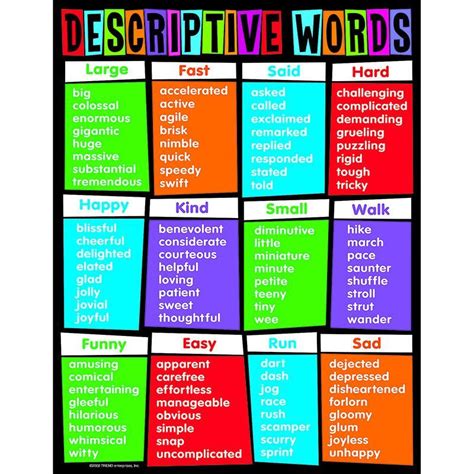 Learning Chart Descriptive Words Descriptive Words Classroom And Writing