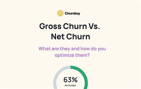 Gross Churn Vs Net Churn Calculator Formulas And Tactical Tips