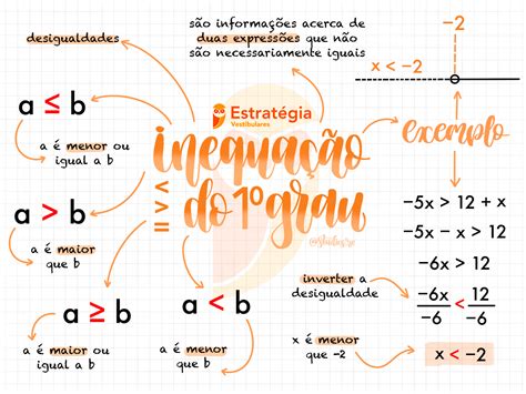 Equação Do 1 Grau Mapa Mental SOLOLEARN