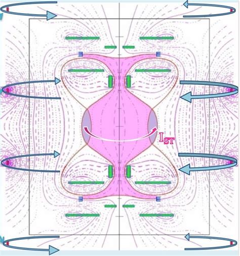 Magnetic Field Of External Poloidal Field Coils Download Scientific Diagram