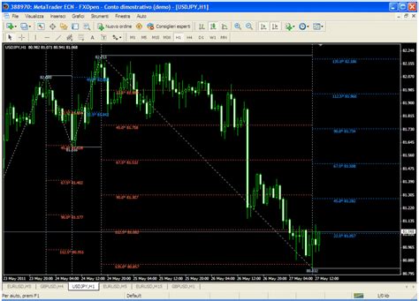 Gann Square Of 9 Mt4 Indicator