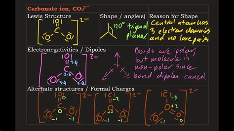 Lewis Structure: Carbonate ion plus dipoles, shape, angles, resonance ...