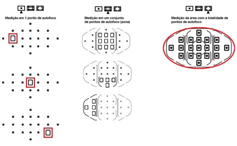 Foco E Modos De Ajuste Autom Tico T Cnica Fotogr Fica B Sica Part