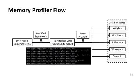 Computer Systems And Networking Group Csng Ppt Download