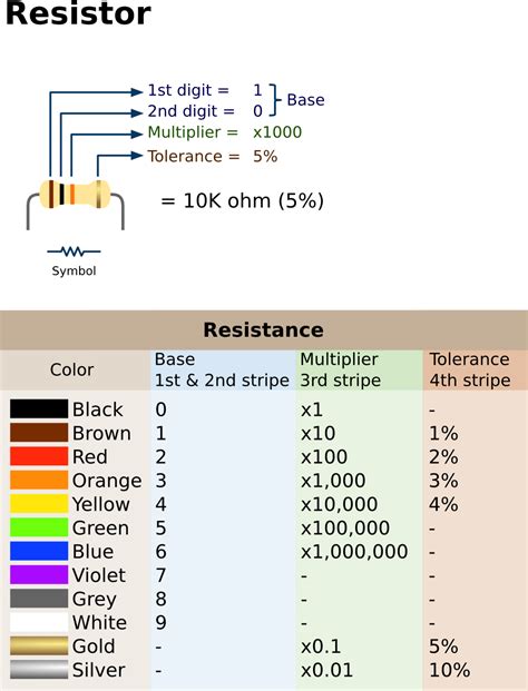 Resistor Cheat Sheet