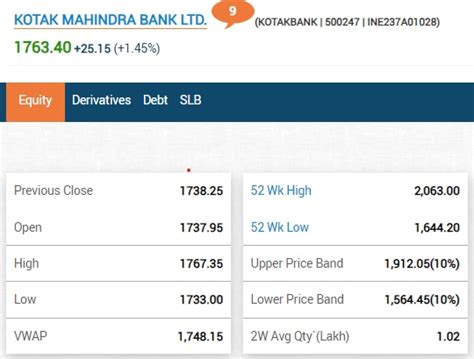 Market Highlights Sensex Sheds 230 Pts Nifty Down 80 Pts ITC HUL