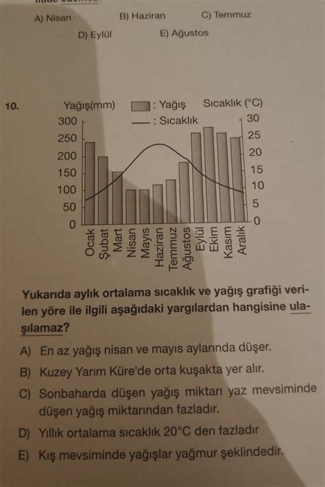 Cevap D Ama Sebebini Bulamad M Bulan Varsa Yazabilir Mi Eodev