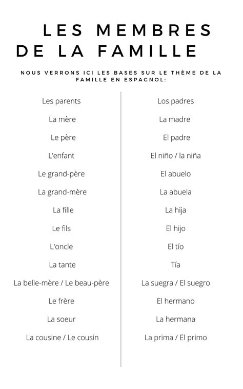 Vocabulaire Des Membres De La Famille Fran Ais Espagnol Artofit